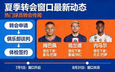夏季转会窗口最新动态 热门球员转会传闻